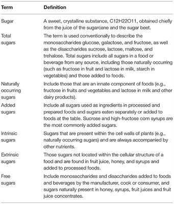 Added Sugar and Oral Health: A Position Paper of the Brazilian Academy of Dentistry